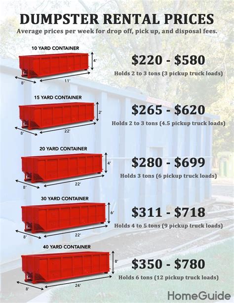 2024 Dumpster Rental Prices .